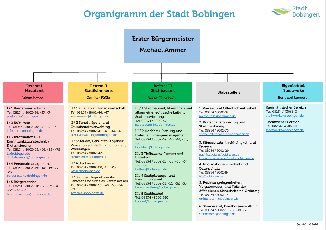 Organigramm der Stadt Bobingen